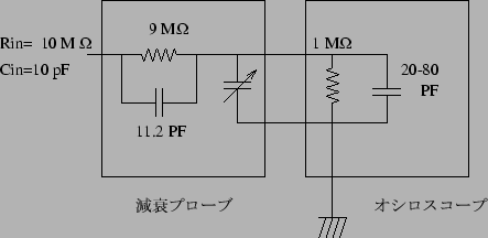 \includegraphics[width=10cm]{/home/nisimiya/Bunsho/Daigaku_and_Jimu/Lesson/Subject/Keisoku/FIG/probe_gensui.eps}