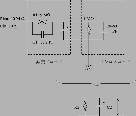 \includegraphics[width=12cm]{/home/nisimiya/Bunsho/Daigaku_and_Jimu/Lesson/Subject/Keisoku/FIG/probe_hoshou.eps}