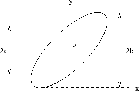 \includegraphics[width=12cm]{/home/nisimiya/Bunsho/Daigaku_and_Jimu/Lesson/Subject/Keisoku/FIG/lissajous.eps}