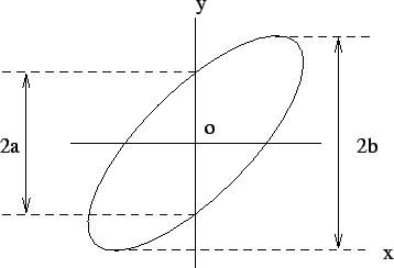 \includegraphics[width=8cm]{/home/nisimiya/Bunsho/Daigaku_and_Jimu/Lesson/Subject/Keisoku/FIG/lissajous.eps}