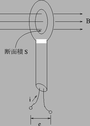 \includegraphics[width=7cm]{/home/nisimiya/Bunsho/Daigaku_and_Jimu/Lesson/Subject/Keisoku/FIG/saguri.eps}