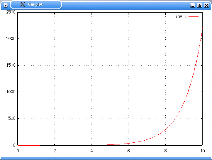 \includegraphics[width=16cm]{/home/nisimiya/Bunsho/Daigaku_and_Jimu/Lesson/Computer_kisoron/Octave/Fig/octave10.eps}