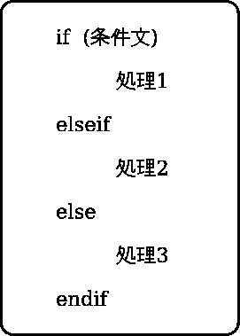 \includegraphics[width=6cm]{/home/nisimiya/Bunsho/Daigaku_and_Jimu/Lesson/Computer_kisoron/Octave/Fig/if_basic2.eps}